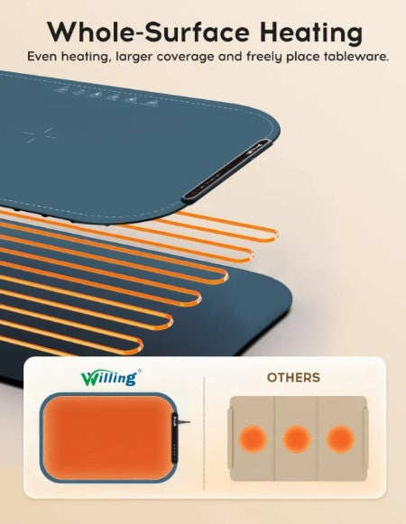 Plateaux chauffants portables - Bleu marine